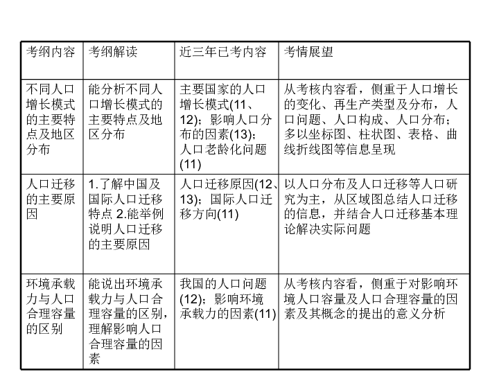 现代性人口增长模式_...多数发展中国家人口增长模式仍未进入现代性