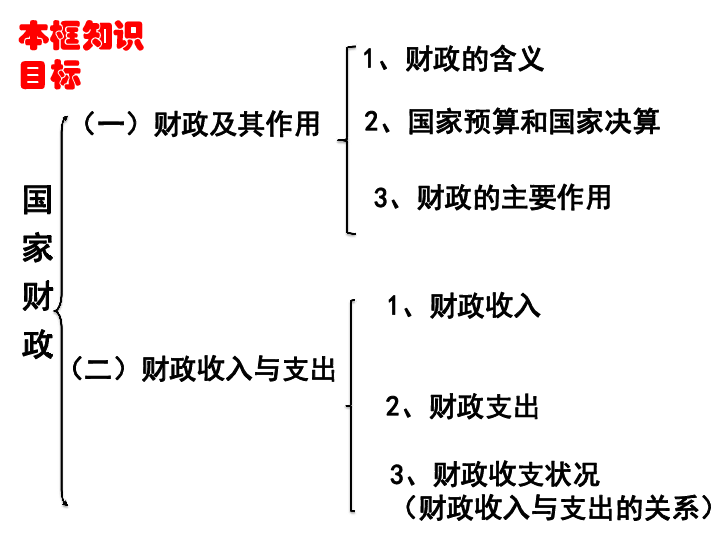 古代政人口与国家财政收入_财政收入