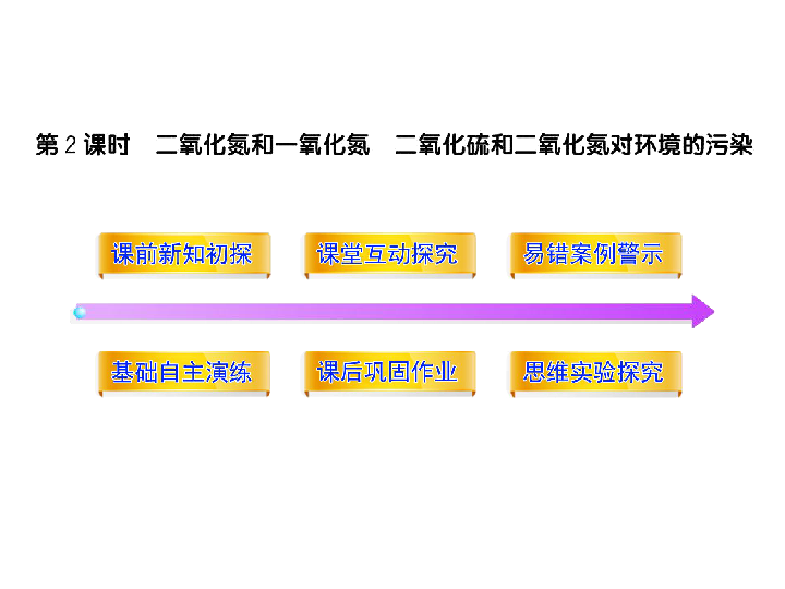 人口排出二氧化氮吗_孕囊排出图片