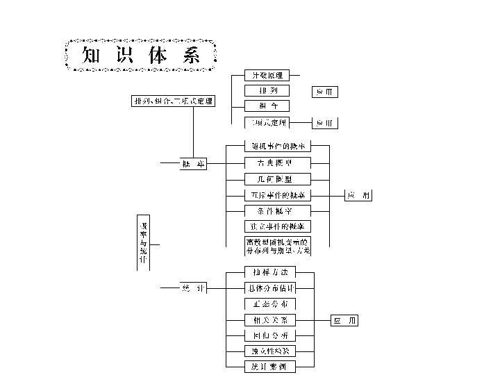 计数的基本原理_图1 计数法测量原理