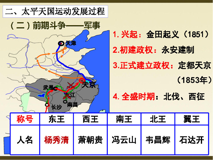 太平天国人口损失_读图 太平天国为什么会造成这么严重的人口损失