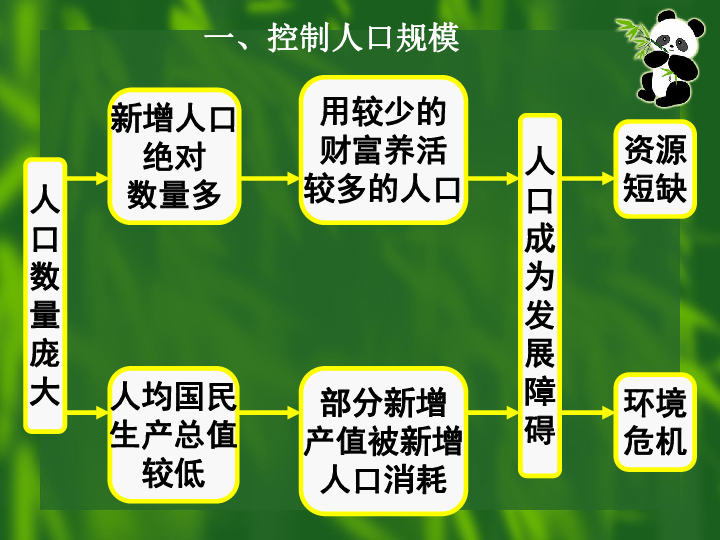 人口增长与经济关系_新生儿人口急剧下降劳动力担忧 机器人可以替代(2)