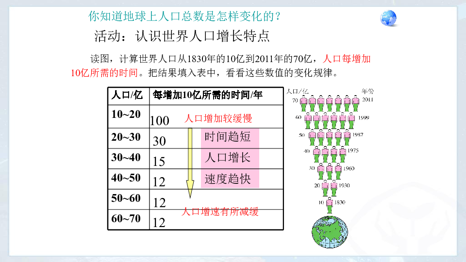 人口与人种 ppt_人口与人种PPT(3)