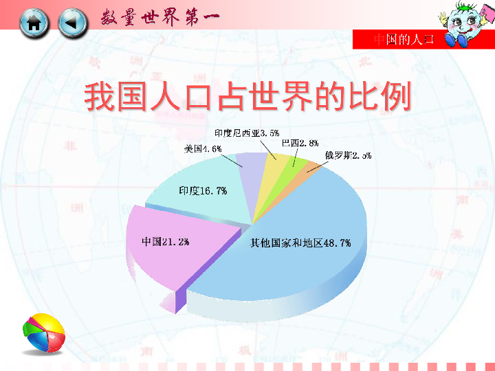 加拿大的人口和面积_中国 俄罗斯 美国 加拿大 印度的面积和人口各是多少