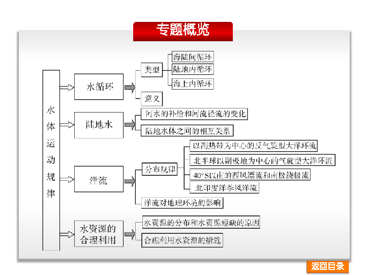 泛目录是什么原理_屋面泛水是什么意思