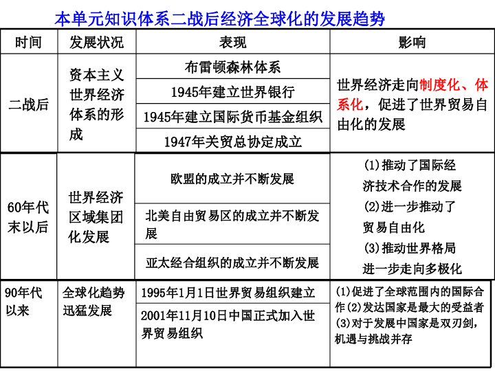 当今世界经济总量第二_经济总量世界第二图片(2)