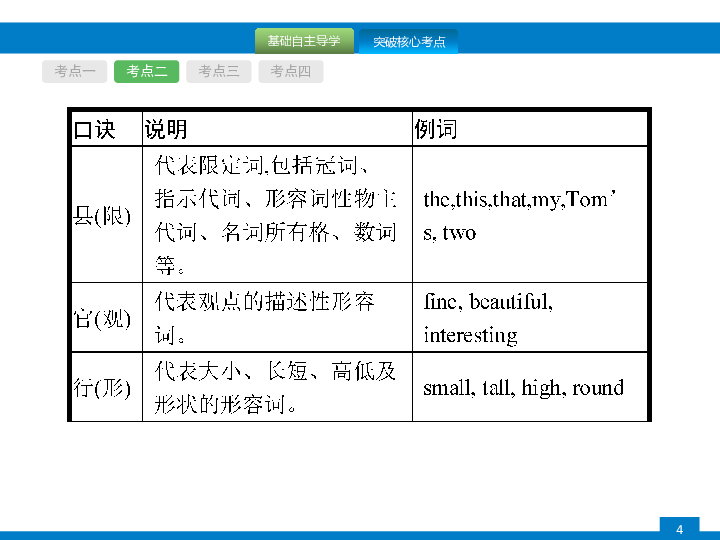 形容人口大的英语_英语人口普查(2)