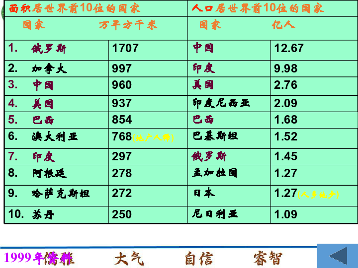 哪个国家的人口最少_美国人口那么少为啥经济水平那么高(3)