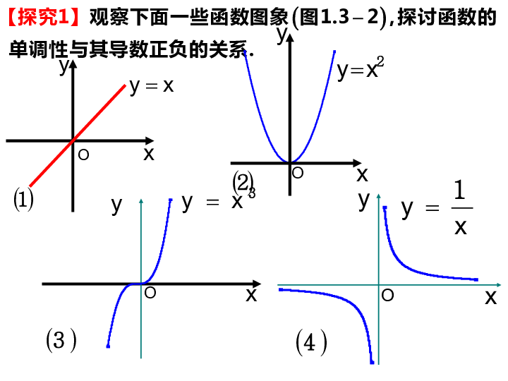 导数原理 为什么用2减去_secx2的导数