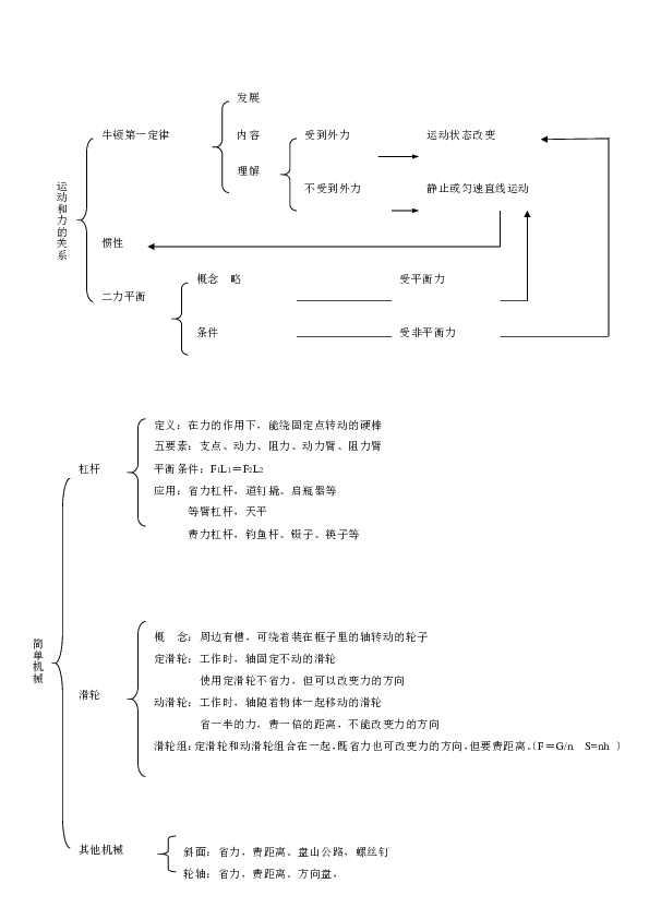 初中物理力学知识框架