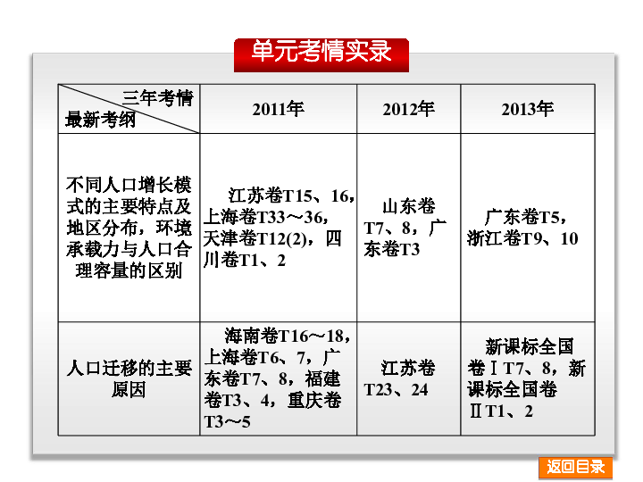 人口数量变化教案_人口的数量变化教案PPT素材下载(2)