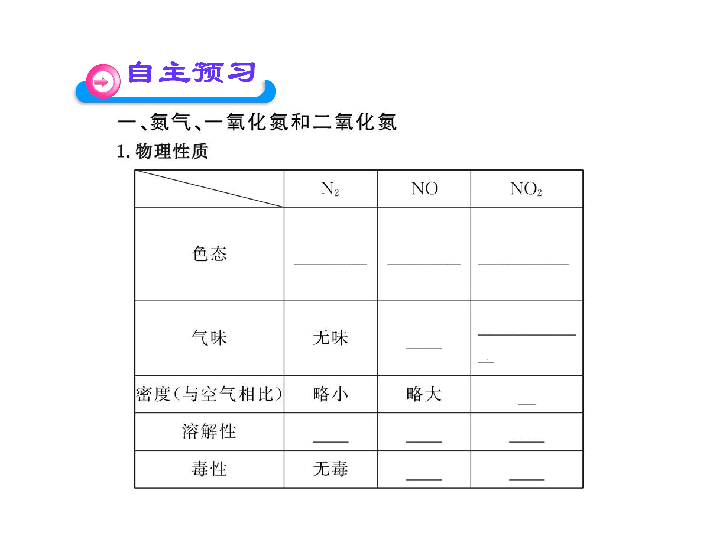 人口排出二氧化氮吗_孕囊排出图片