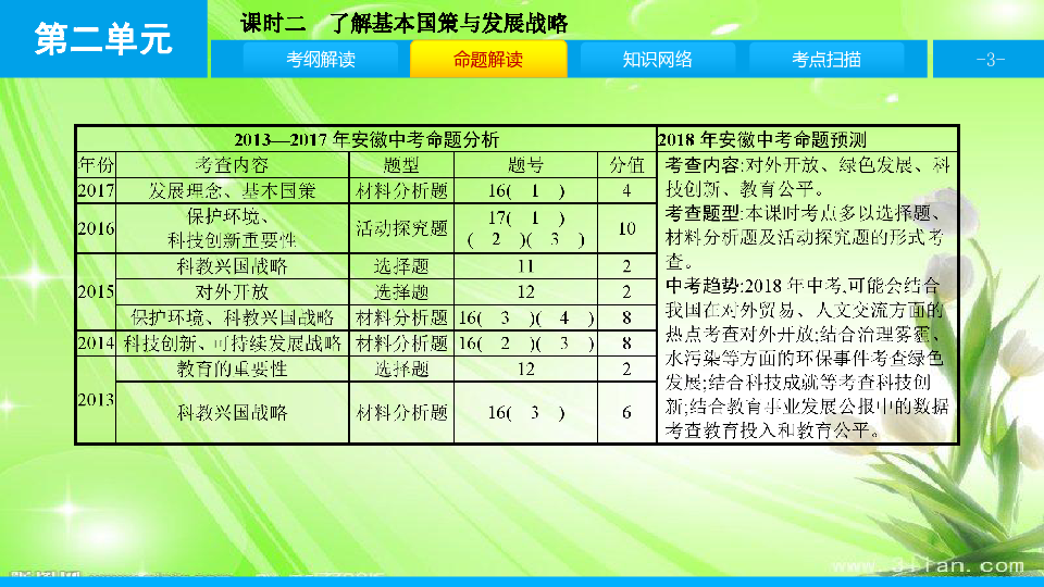 我国人口的基本国策是_我国人口方面的基本国策是(3)