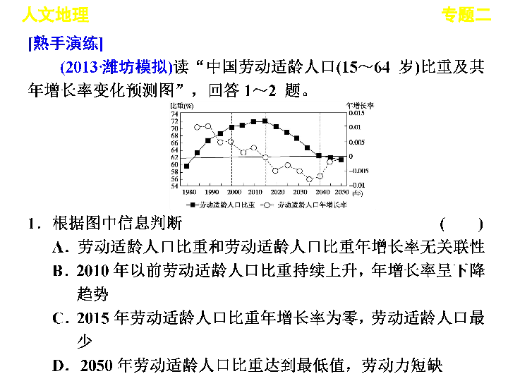 不同时期的人口问题不同_人口问题(2)