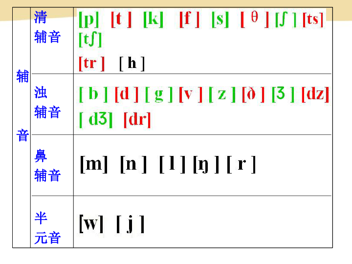 音标课件