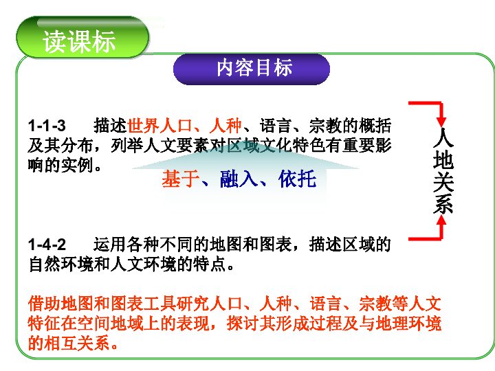 世界人口和人种_初中地理人口与人种试题列表 初中地理居民与聚落 世界地理(2)