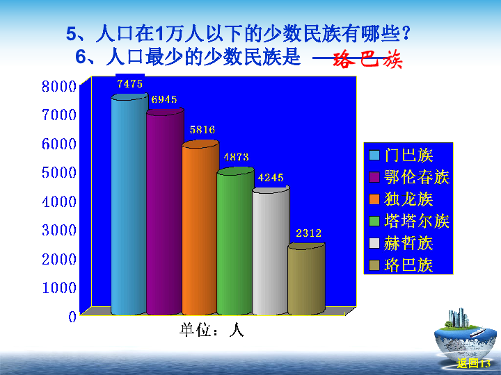 地理我国疆域和人口ppt课件_地理人口ppt图片(2)