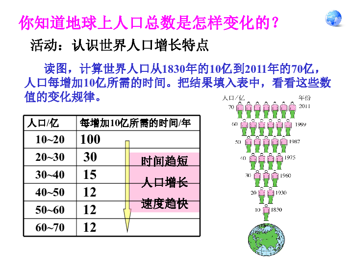 人口与人种 ppt_人口与人种PPT(2)