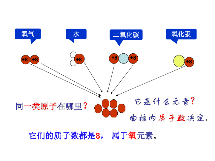 人口分布微课_中国人口分布(2)