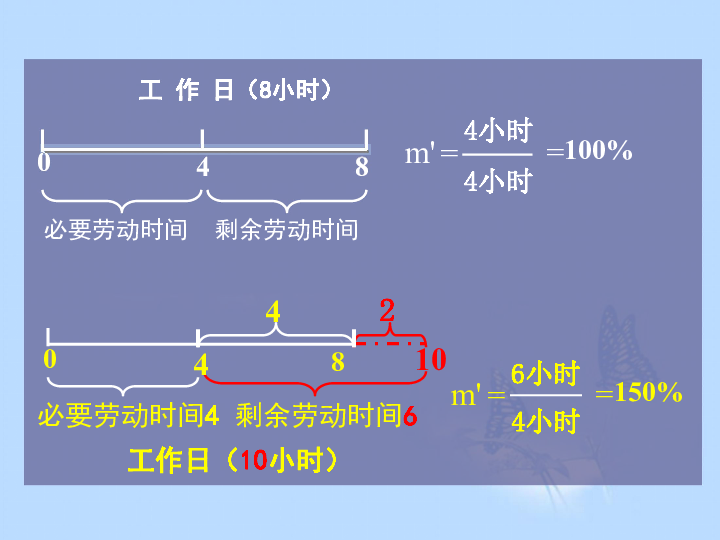 3 马克思的剩余价值理论 课件 (2) 50张ppt