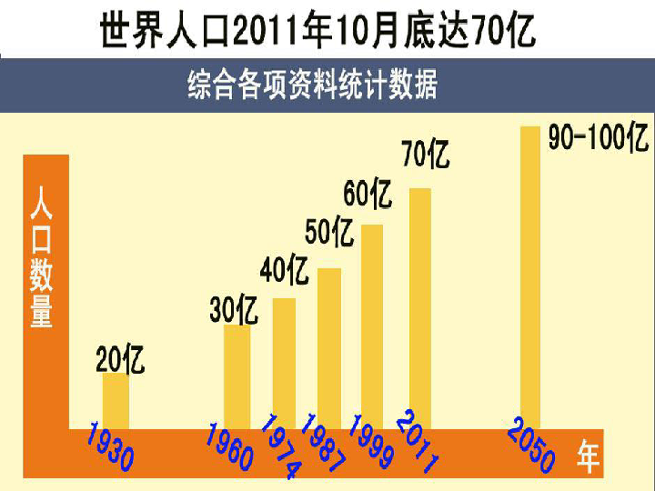 人口的再生产课件_3.1.3计划生育与提高人口素质 共16张PPT