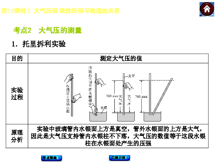 化工原理流体静压强是什么_幸福是什么图片(3)