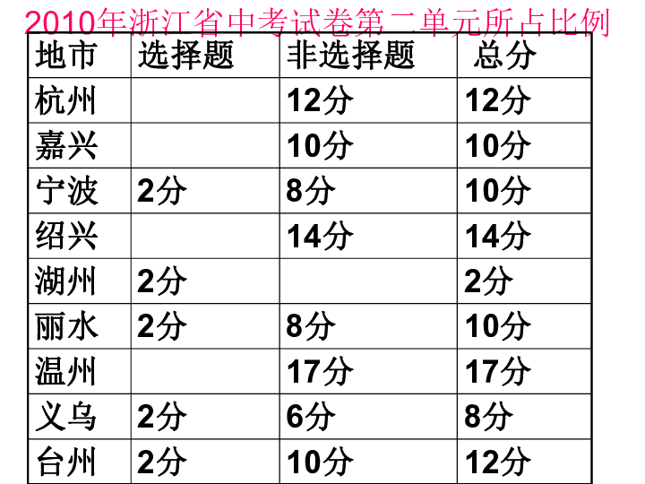 人口与可持续发展的关系_可持续发展目标