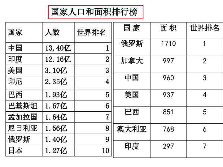 中国第十三亿人口日_中国第十三亿人口日(3)