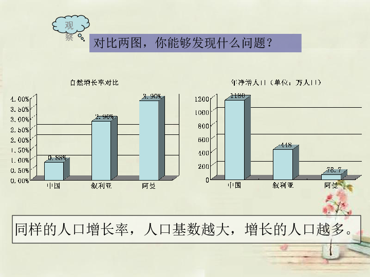 我国人口的突出特点_中国人口突出的特点是 . .