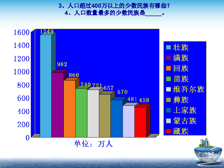 中国民族人口比例_中国民族人口比例-西藏经济社会发展报告 3