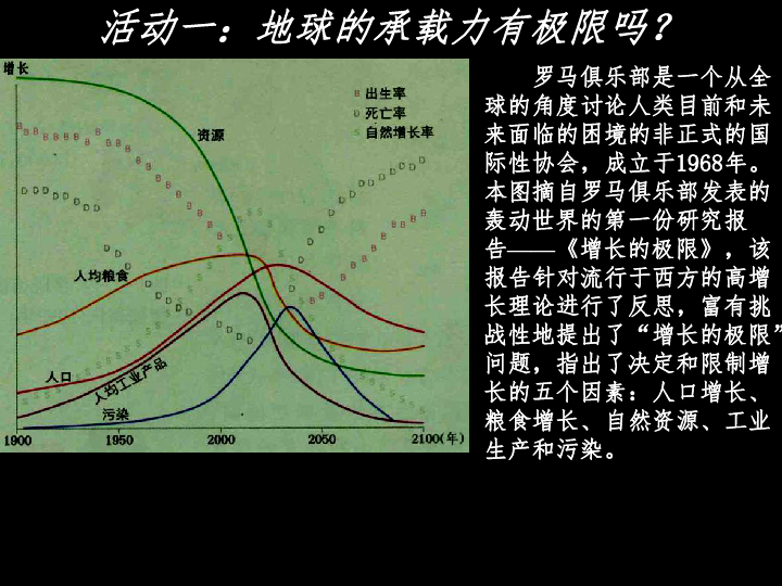 中国人口承载量_读不同人口增长方式图.下列说法正确的是 A.人口数量是衡量环(2)