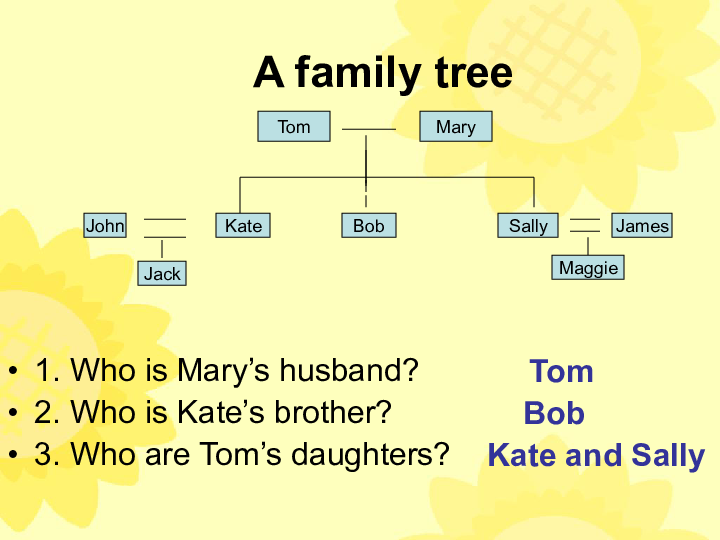 module1 relationship unit 1 meet my family