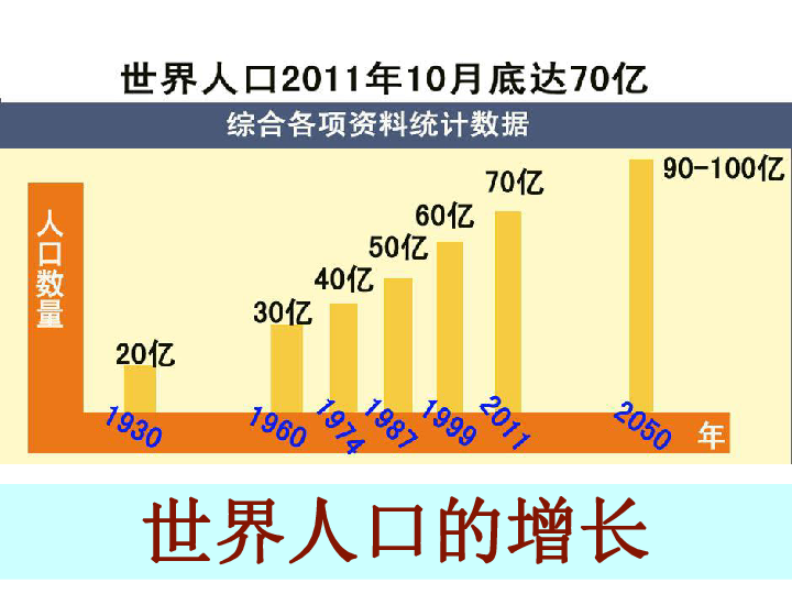 人口与人种教学设计_人口与人种 教学设计(3)