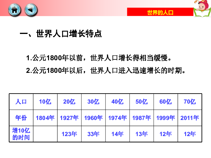 2025全球人口总量_全球饥饿人口现状