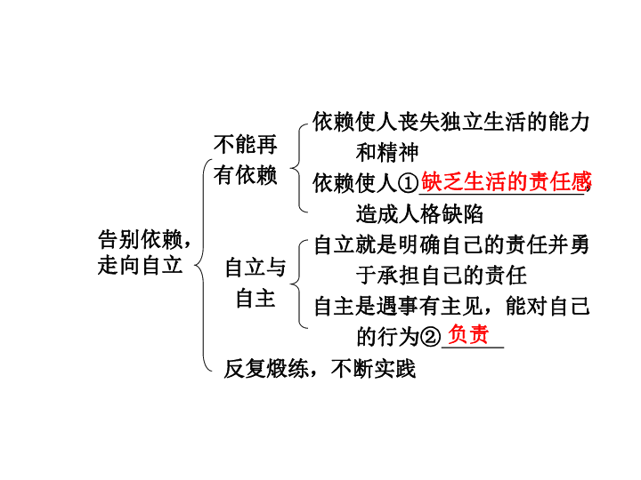 政治独立对人口_人口老龄化