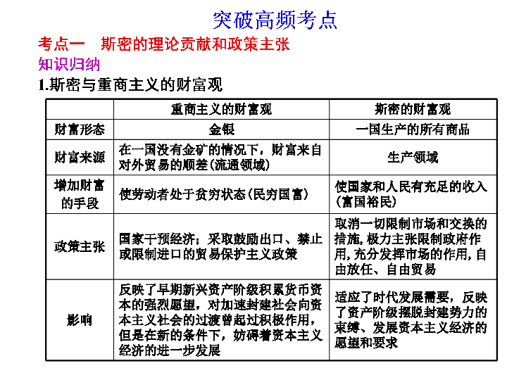 政治经济学相对过剩人口计算(2)