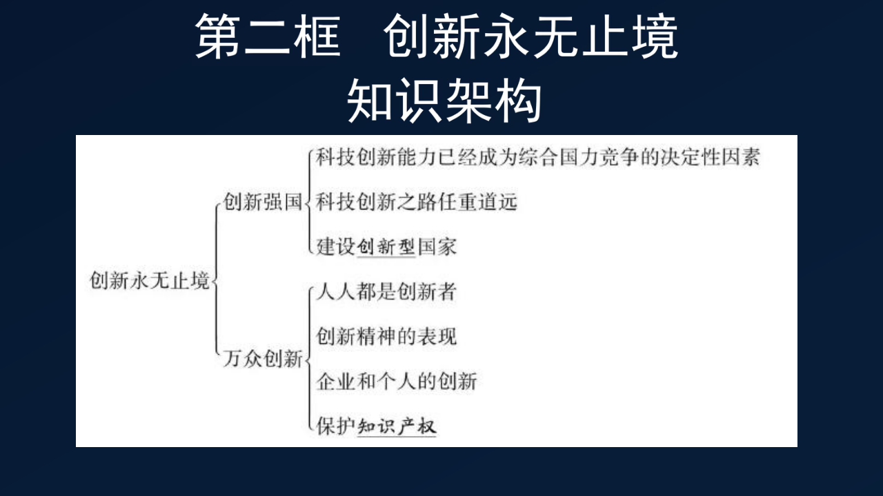 2.2 创新永无止境 课件 (20张ppt)