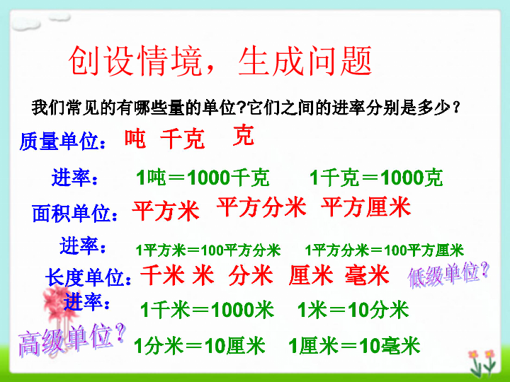 四年级单位换算 四年级单位换算题100道_单位换算题200道及答案