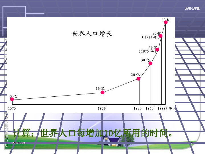 世界人口ppt_平凡的世界ppt图片(3)