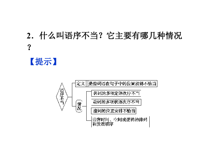 汉字人口文字病句_汉字真有趣手抄报(2)