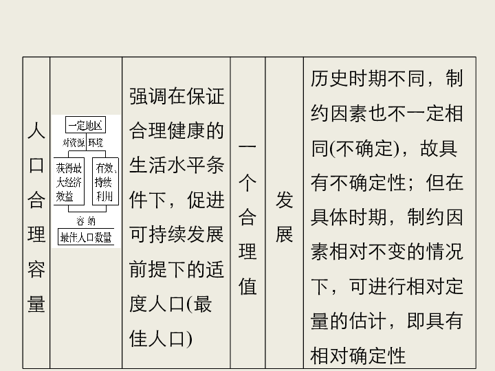 二轮专题 人口专题_人口密度专题地图(3)