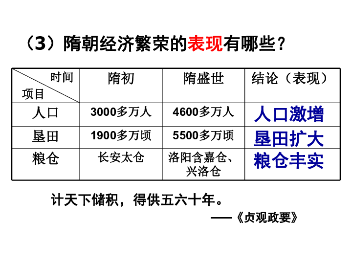 每个朝代灭亡的劳动人口分化_每个朝代的汉服图片(3)