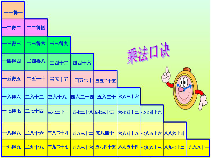 1-9的乘法口诀习与应用