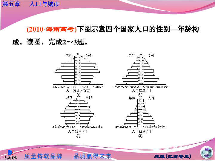 江苏各城市人口_地图 古旧地图 老地图收藏 民国时期地图 清代地图 解放后地(3)