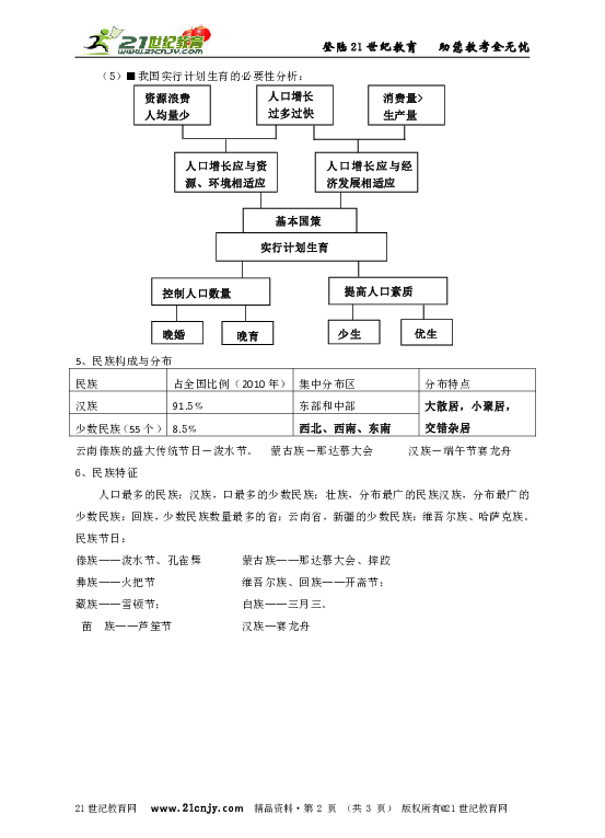 中考中国人口_中国人口(2)