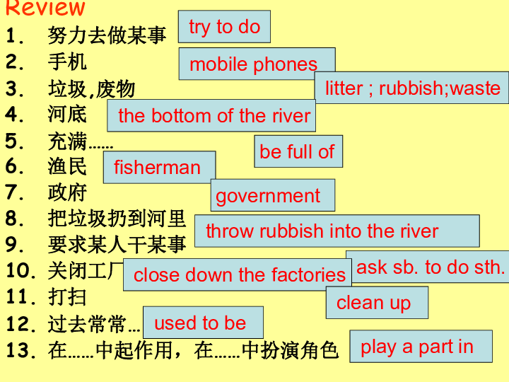 人口英文_英语人口增多,法语人口减少-厉害了word华人 普通话已成为加拿大最(2)