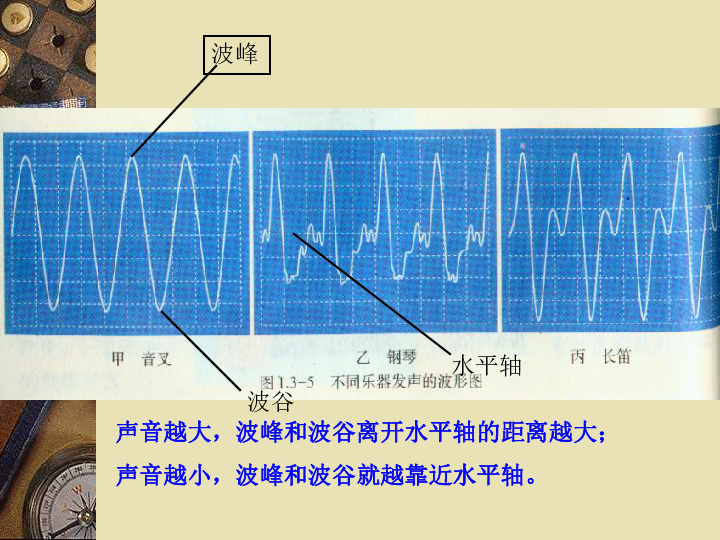 音量人口_音量分级手抄报图片