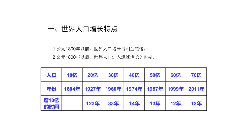 世界人口分配节日_世界人口(2)