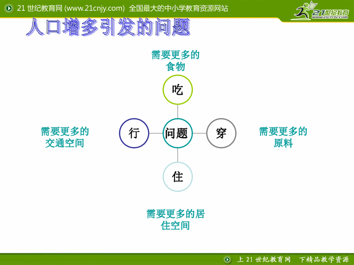 中国人口趋势曲线图_中国人口出生率曲线图(3)