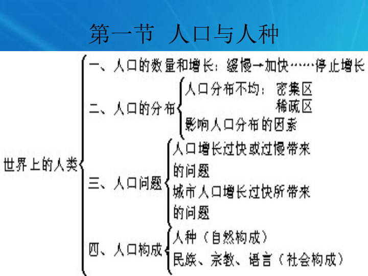 人口与人种说课稿_人口与人种 课件(3)